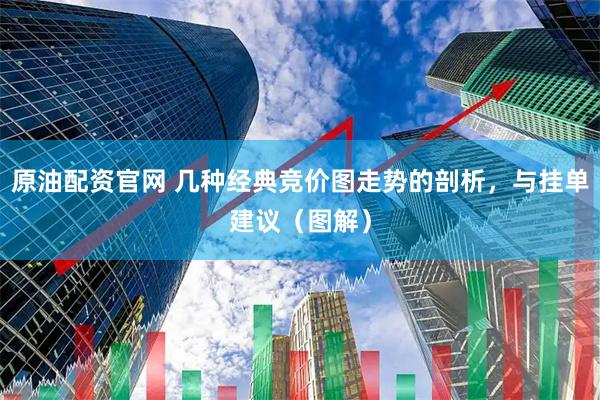 原油配资官网 几种经典竞价图走势的剖析，与挂单建议（图解）